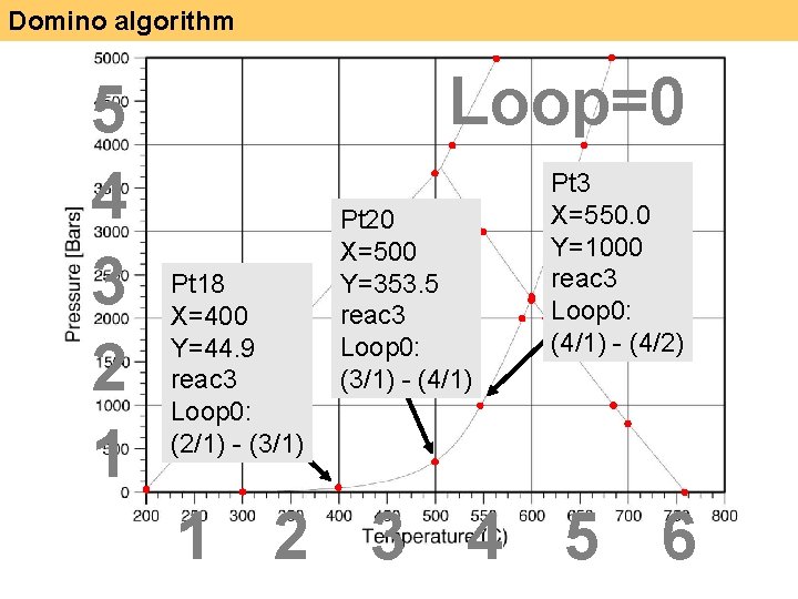 Domino algorithm 5 4 3 2 1 Loop=0 Pt 18 X=400 Y=44. 9 reac