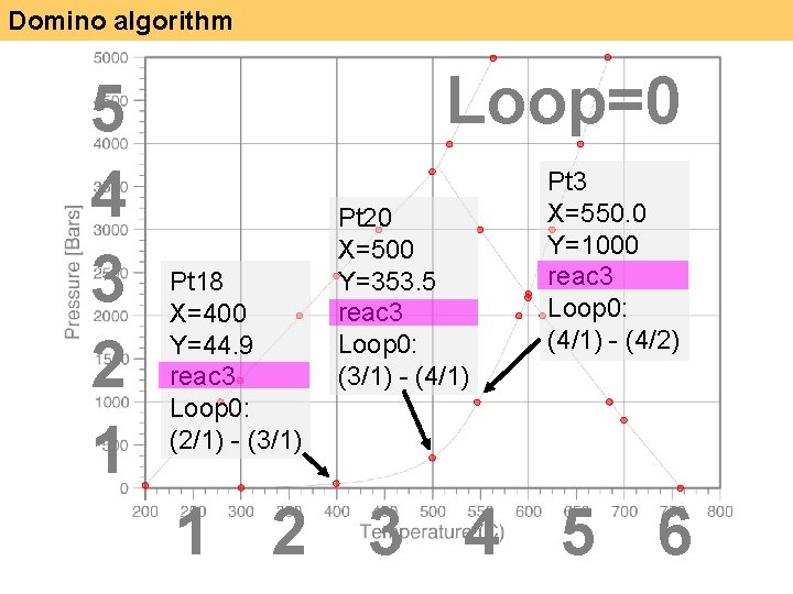 Domino algorithm 5 4 3 2 1 Loop=0 Pt 18 X=400 Y=44. 9 reac