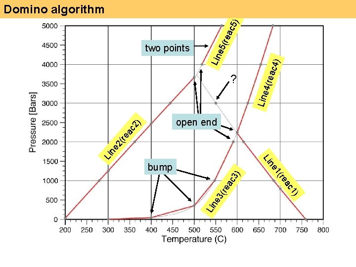 3) ac bump 1) ac re (re e 5( Lin ac 4 ) 4(re