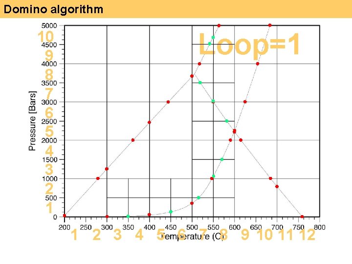 Domino algorithm 10 9 8 7 6 5 4 3 2 1 Loop=1 1