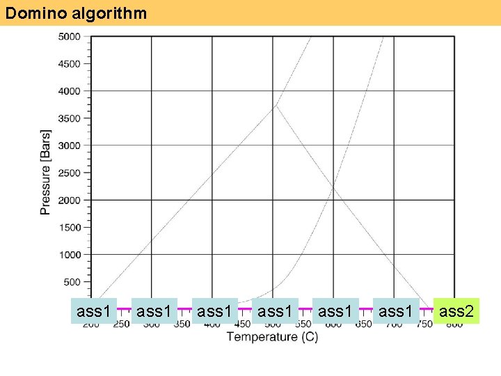 Domino algorithm ass 1 ass 1 ass 2 