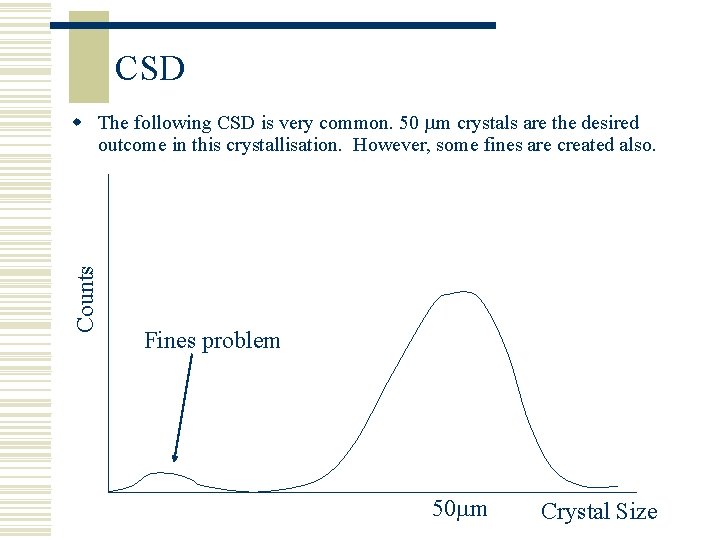 CSD Counts w The following CSD is very common. 50 m crystals are the