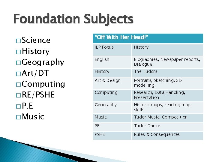 Foundation Subjects � Science “Off With Her Head!” � History ILP Focus History �