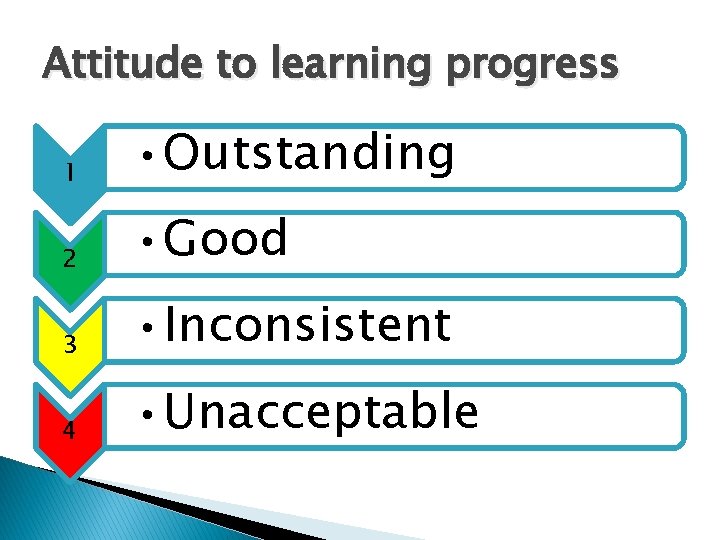 Attitude to learning progress 1 • Outstanding 2 • Good 3 • Inconsistent 4