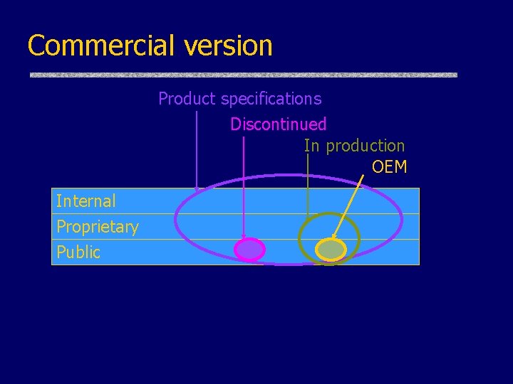 Commercial version Product specifications Discontinued In production OEM Internal Proprietary Public 