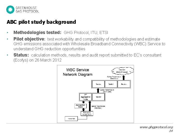 ABC pilot study background • • Methodologies tested: GHG Protocol, ITU, ETSI Pilot objective: