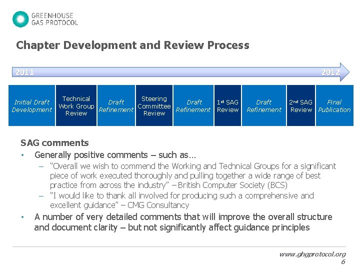Chapter Development and Review Process 2011 2012 Initial Draft Development Technical Steering Draft 1