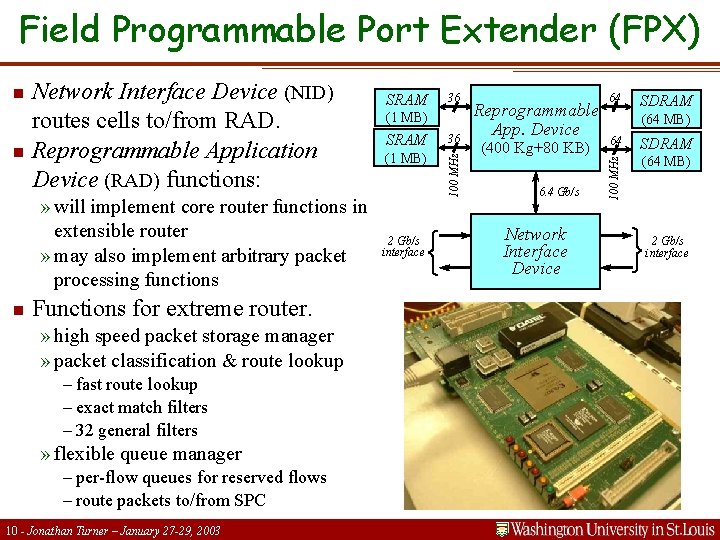 Field Programmable Port Extender (FPX) n Functions for extreme router. » high speed packet