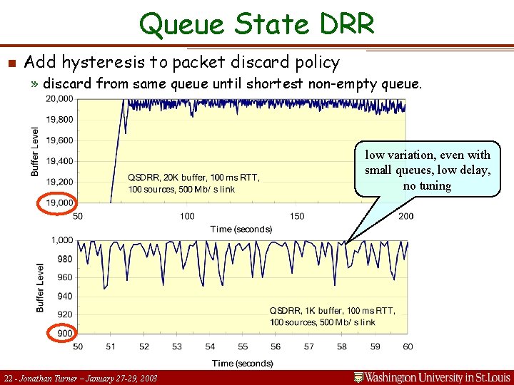 Queue State DRR n Add hysteresis to packet discard policy » discard from same