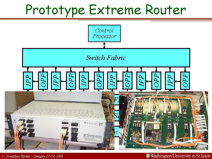 Prototype Extreme Router Control Processor OPP IPP OPP IPP Switch Fabric FPX FPX FPX