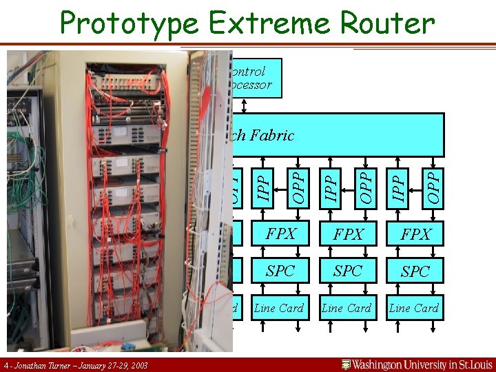 Prototype Extreme Router Control Processor OPP IPP OPP IPP Switch Fabric FPX FPX FPX