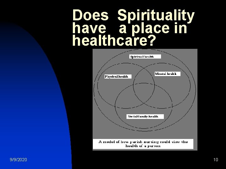 Does Spirituality have a place in healthcare? 9/9/2020 10 