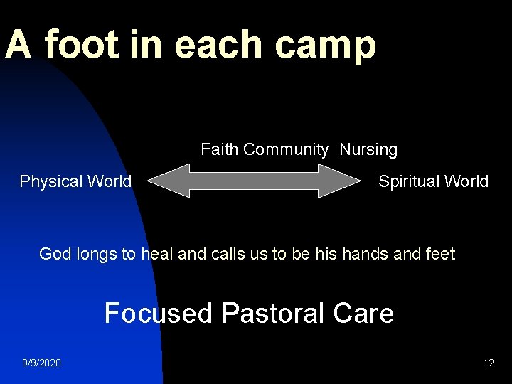 A foot in each camp Faith Community Nursing Physical World Spiritual World God longs