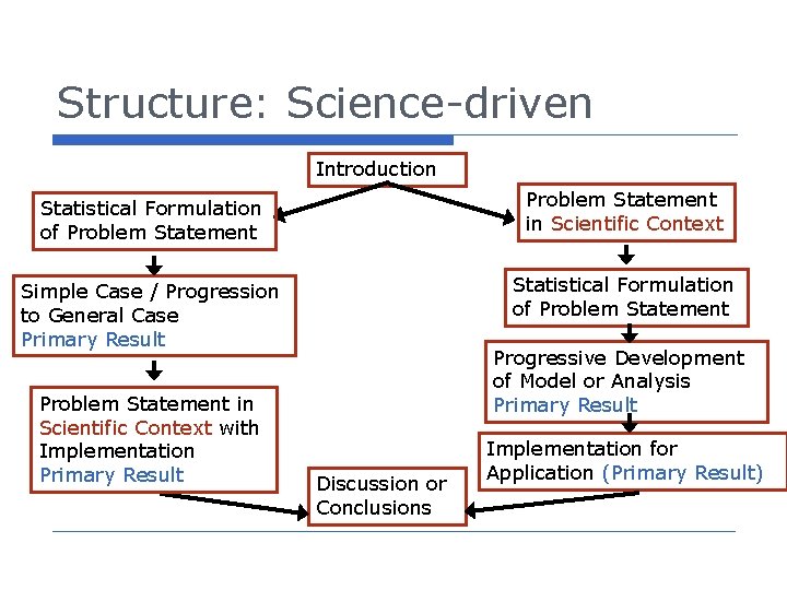 Structure: Science-driven Introduction Statistical Formulation of Problem Statement in Scientific Context Simple Case /