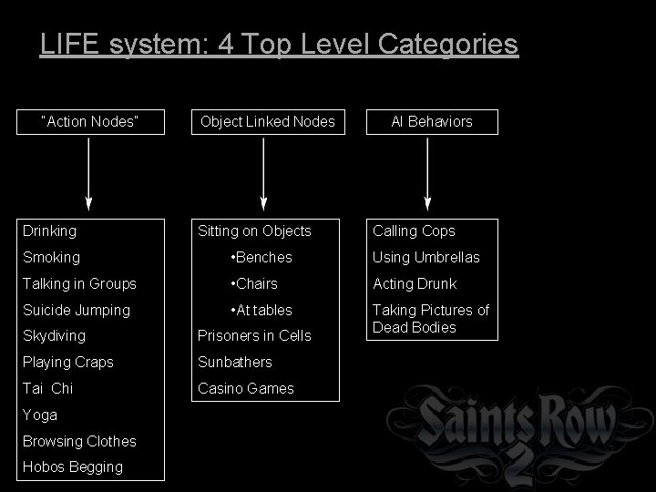 LIFE system: 4 Top Level Categories “Action Nodes” Drinking Object Linked Nodes Sitting on