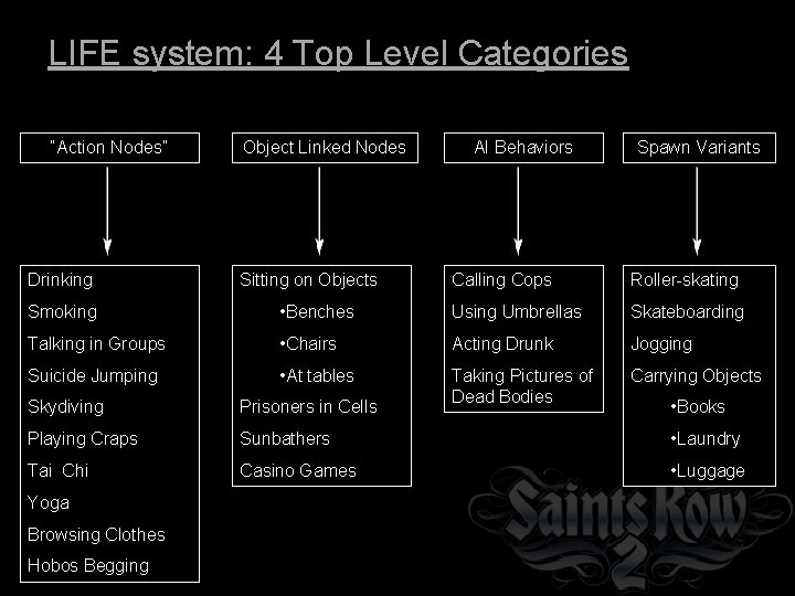 LIFE system: 4 Top Level Categories “Action Nodes” Drinking Object Linked Nodes Sitting on