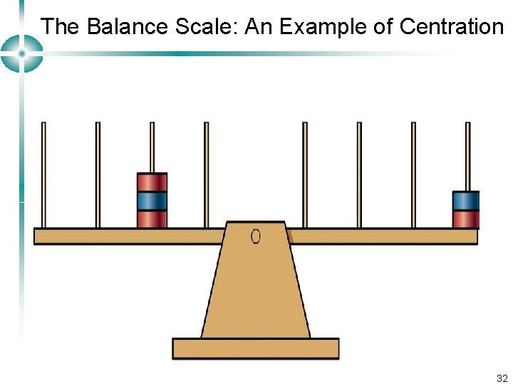 The Balance Scale: An Example of Centration 32 