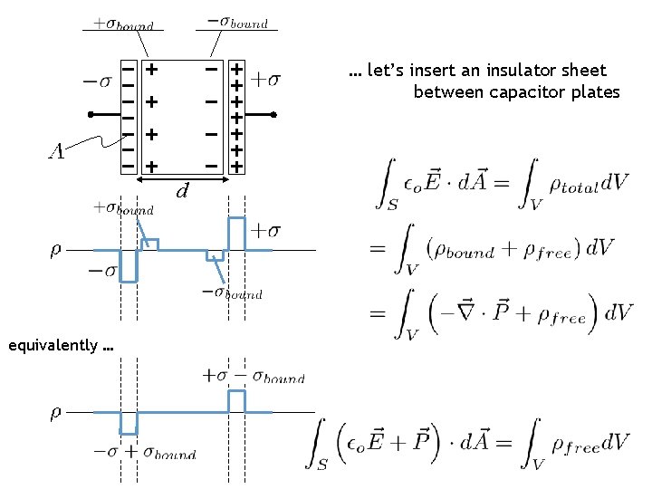 … let’s insert an insulator sheet between capacitor plates d equivalently … 