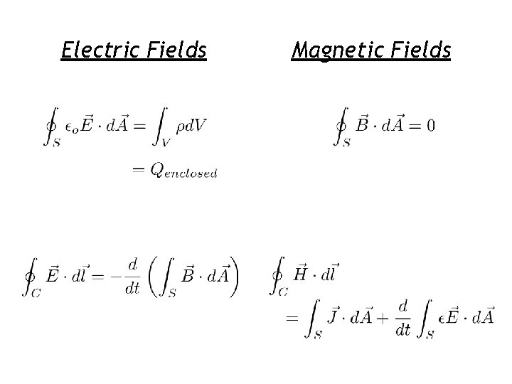 Electric Fields Magnetic Fields 