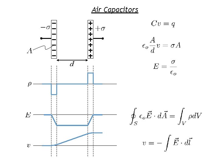 Air Capacitors d 