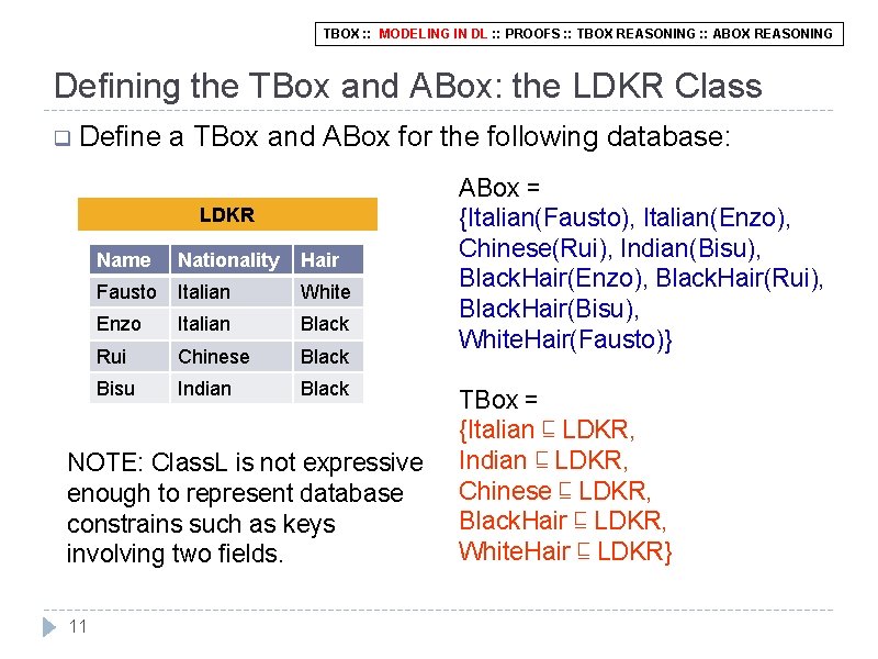 TBOX : : MODELING IN DL : : PROOFS : : TBOX REASONING :