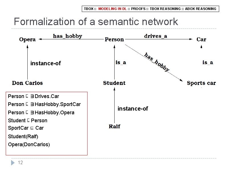 TBOX : : MODELING IN DL : : PROOFS : : TBOX REASONING :