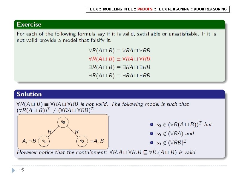 TBOX : : MODELING IN DL : : PROOFS : : TBOX REASONING :