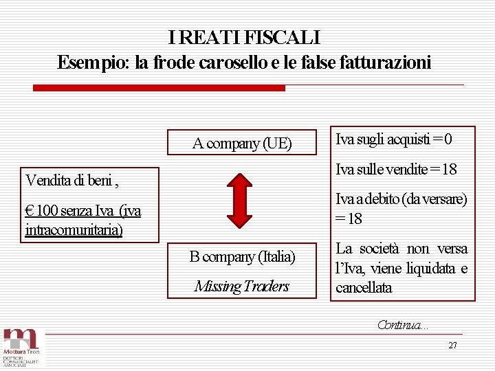 I REATI FISCALI Esempio: la frode carosello e le false fatturazioni A company (UE)