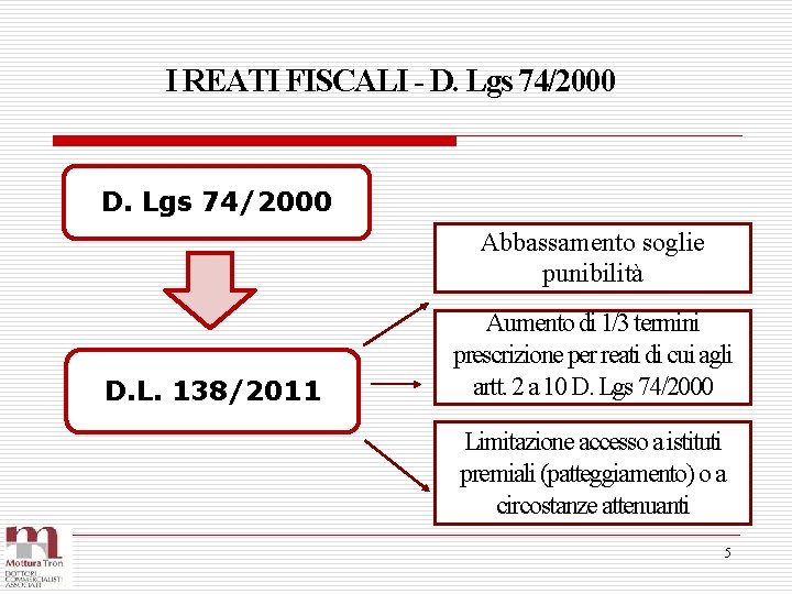 I REATI FISCALI - D. Lgs 74/2000 Abbassamento soglie punibilità D. L. 138/2011 Aumento