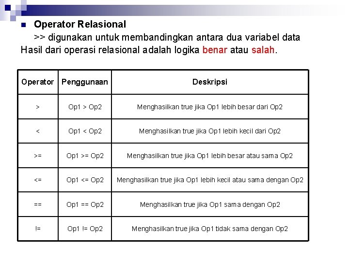 Operator Relasional >> digunakan untuk membandingkan antara dua variabel data Hasil dari operasi relasional