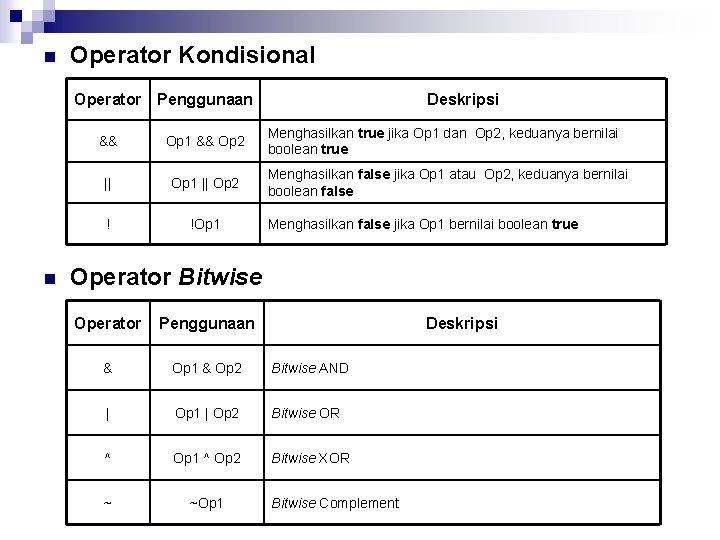 n Operator Kondisional Operator Penggunaan n && Op 1 && Op 2 || Op