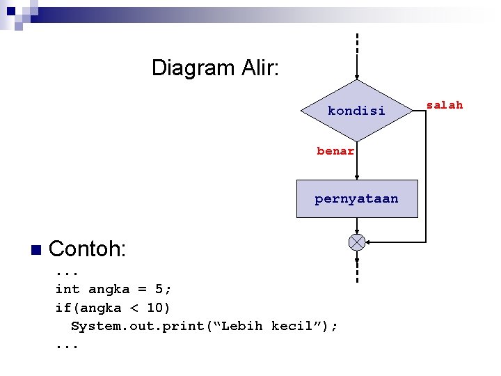 Diagram Alir: kondisi benar pernyataan n Contoh: . . . int angka = 5;