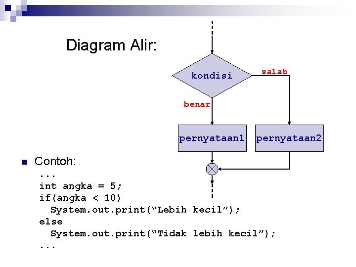 Diagram Alir: kondisi salah benar pernyataan 1 n pernyataan 2 Contoh: . . .