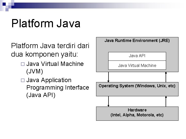 Platform Java terdiri dari dua komponen yaitu: ¨ Java Virtual Machine (JVM) ¨ Java Platform Java terdiri dari dua komponen yaitu: ¨ Java Virtual Machine (JVM) ¨ Java