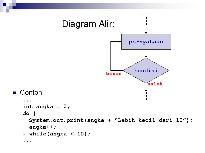 Diagram Alir: pernyataan benar kondisi salah n Contoh: . . . int angka =