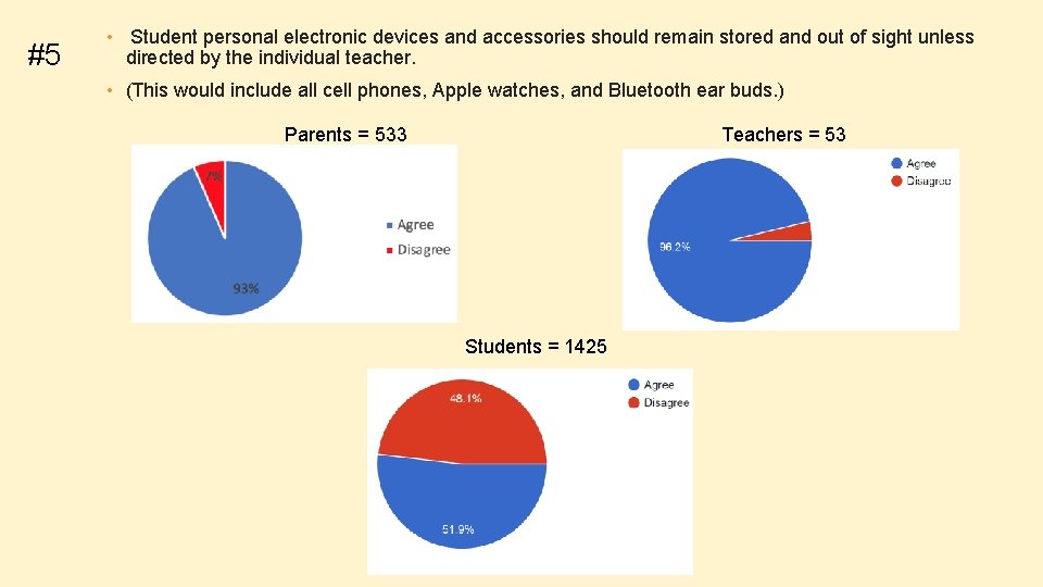 #5 • Student personal electronic devices and accessories should remain stored and out of