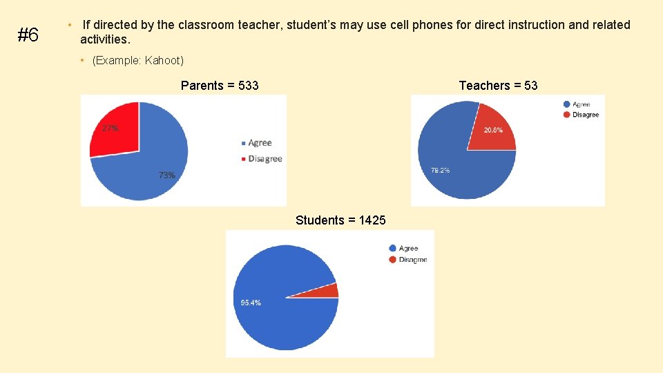 #6 • If directed by the classroom teacher, student’s may use cell phones for