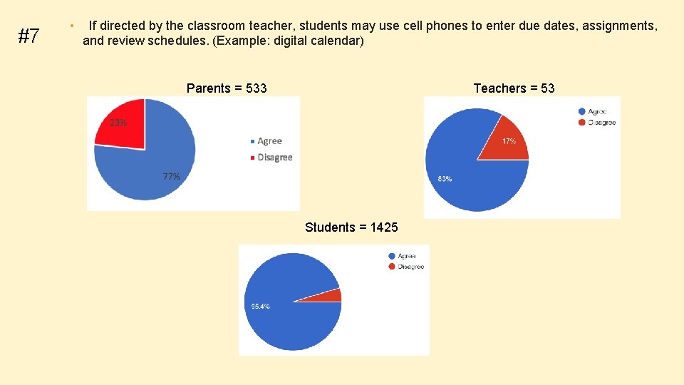 #7 • If directed by the classroom teacher, students may use cell phones to