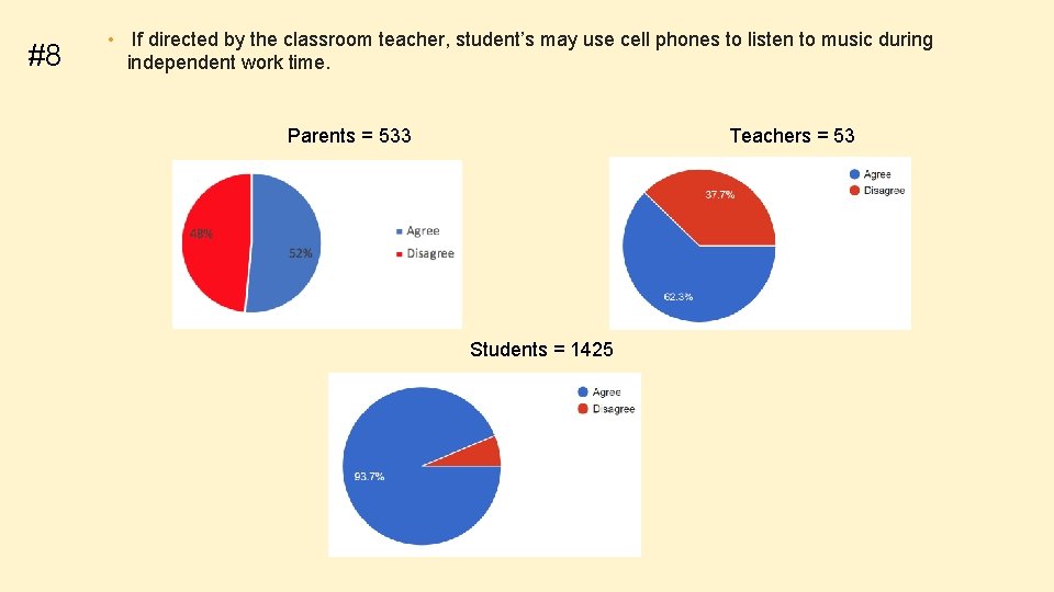 #8 • If directed by the classroom teacher, student’s may use cell phones to