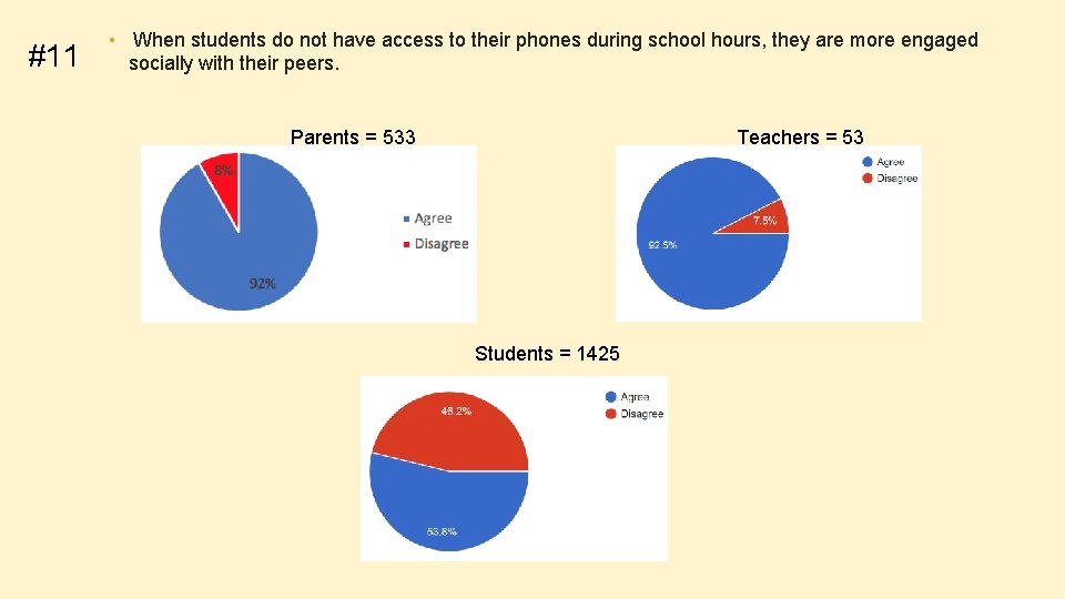 #11 • When students do not have access to their phones during school hours,