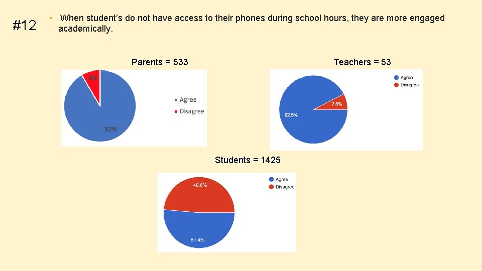 #12 • When student’s do not have access to their phones during school hours,