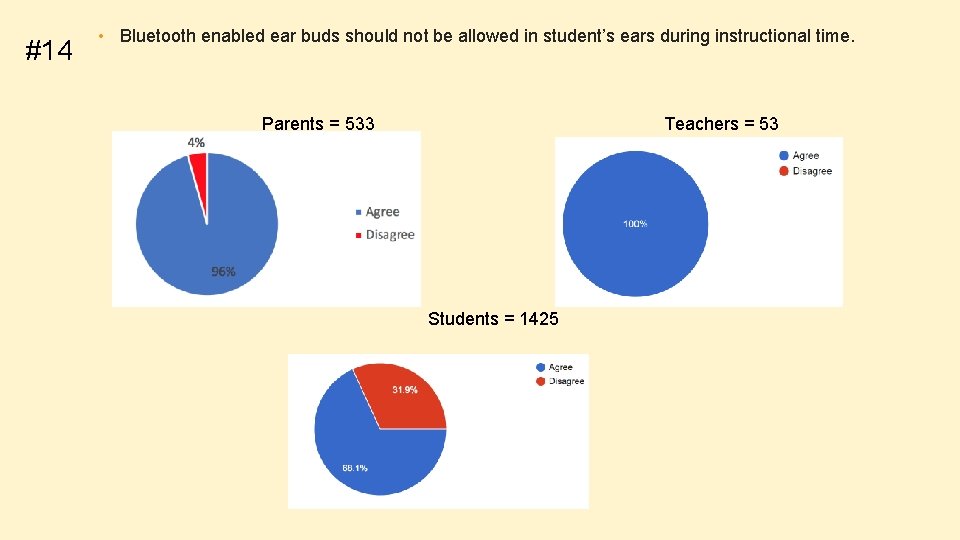 #14 • Bluetooth enabled ear buds should not be allowed in student’s ears during