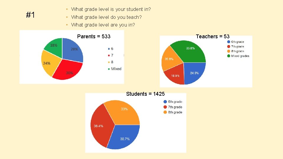 #1 • What grade level is your student in? • What grade level do