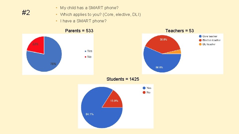 #2 • My child has a SMART phone? • Which applies to you? (Core,