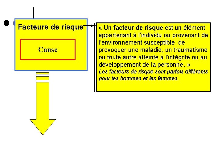 Facteurs de risque Cause « Un facteur de risque est un élément appartenant à