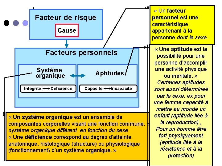 Facteur de risque Cause « Un facteur personnel est une caractéristique appartenant à la