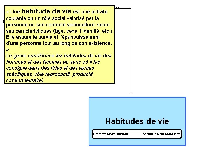  « Une habitude de vie est une activité courante ou un rôle social