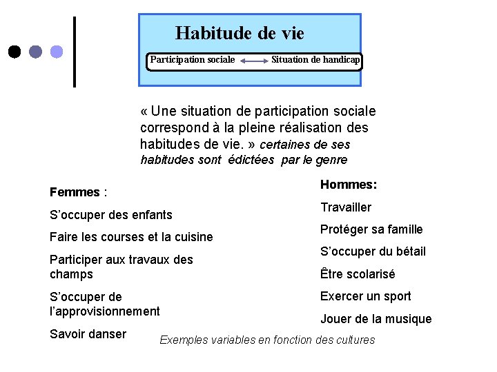 Habitude de vie Participation sociale Situation de handicap « Une situation de participation sociale