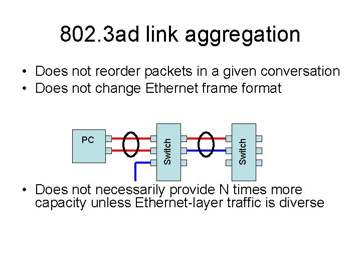 802. 3 ad link aggregation Switch PC Switch • Does not reorder packets in