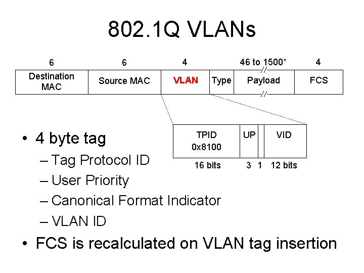 802. 1 Q VLANs 6 Destination MAC 6 4 Source MAC VLAN • 4